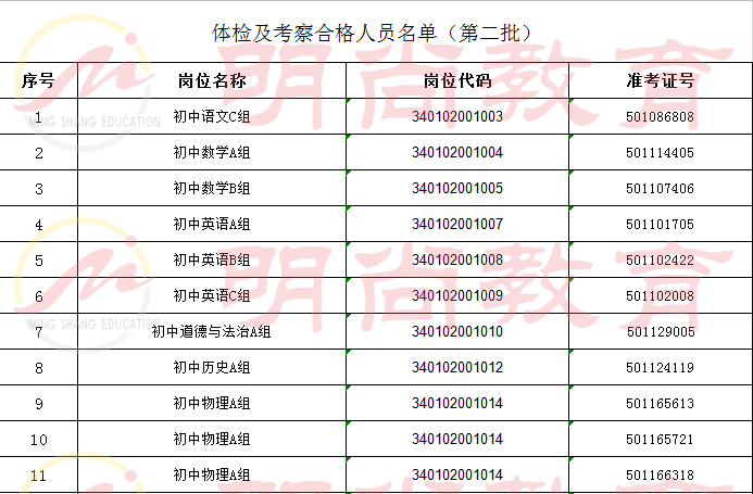 2020合肥中小学教师_2020安徽合肥市庐阳区中小学教师招聘体检及考察递