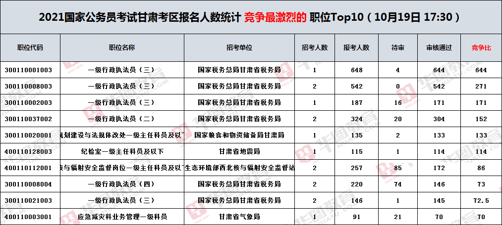 日本人口是甘肃多少人口_甘肃地级市人口地图