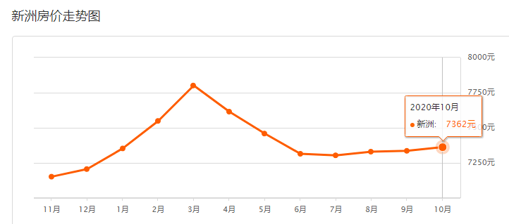 2020汉南区GDP_位于汉南地铁小镇中心,靠近纱帽大道,地铁16号线途经于此