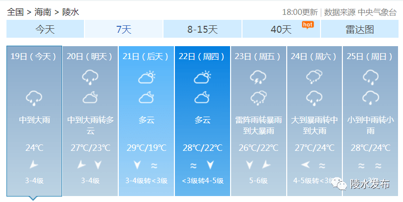 陵水未来七天天气预报