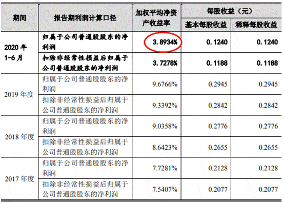 中金辐照营收原地走关联方频输血 二股东持股两遭查封(图20)
