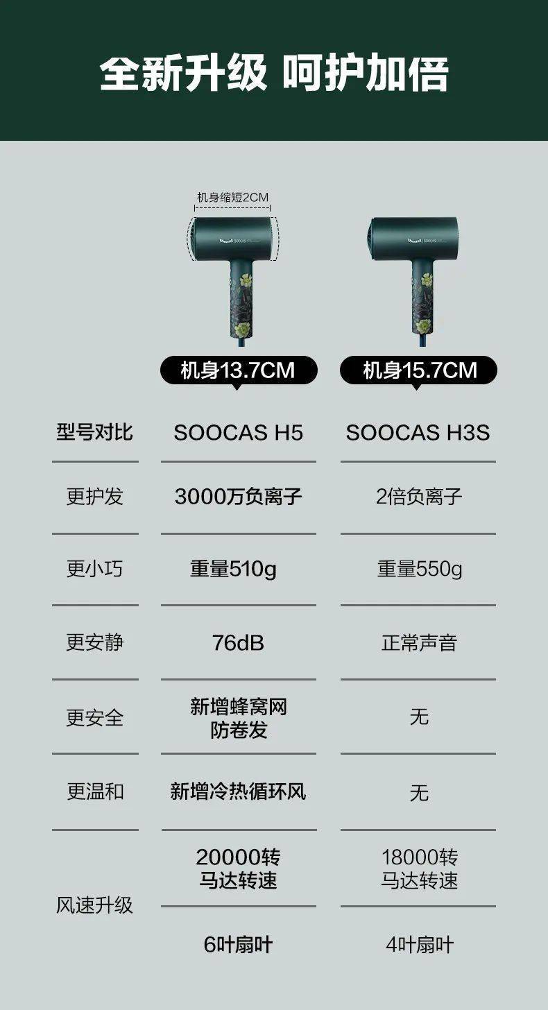 吹风机|Hi，给你们介绍一下熟悉的新朋友