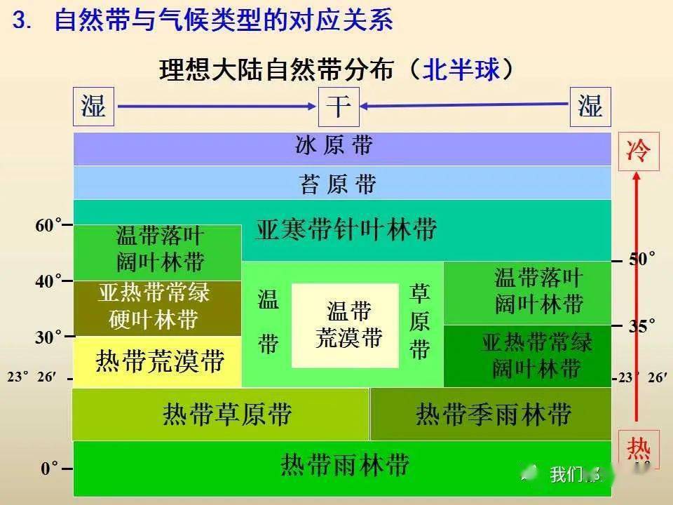 自然环境人口状况国际环境都对公共行政(2)