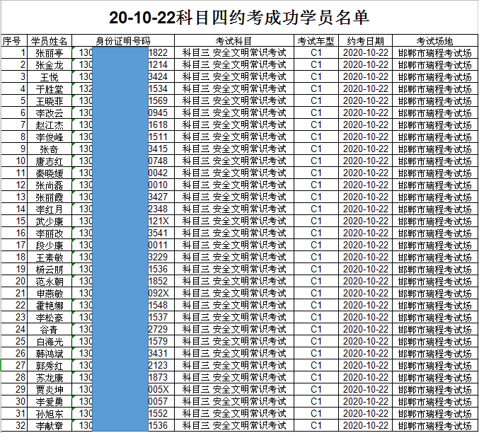 【永祥驾校】10月21日—23日约考成功学员名单及集合时间_瑞程