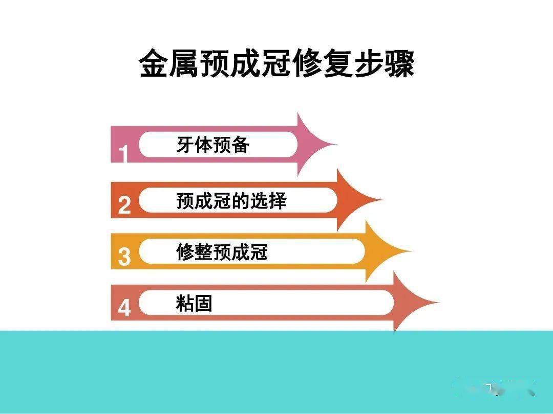 金属预成冠