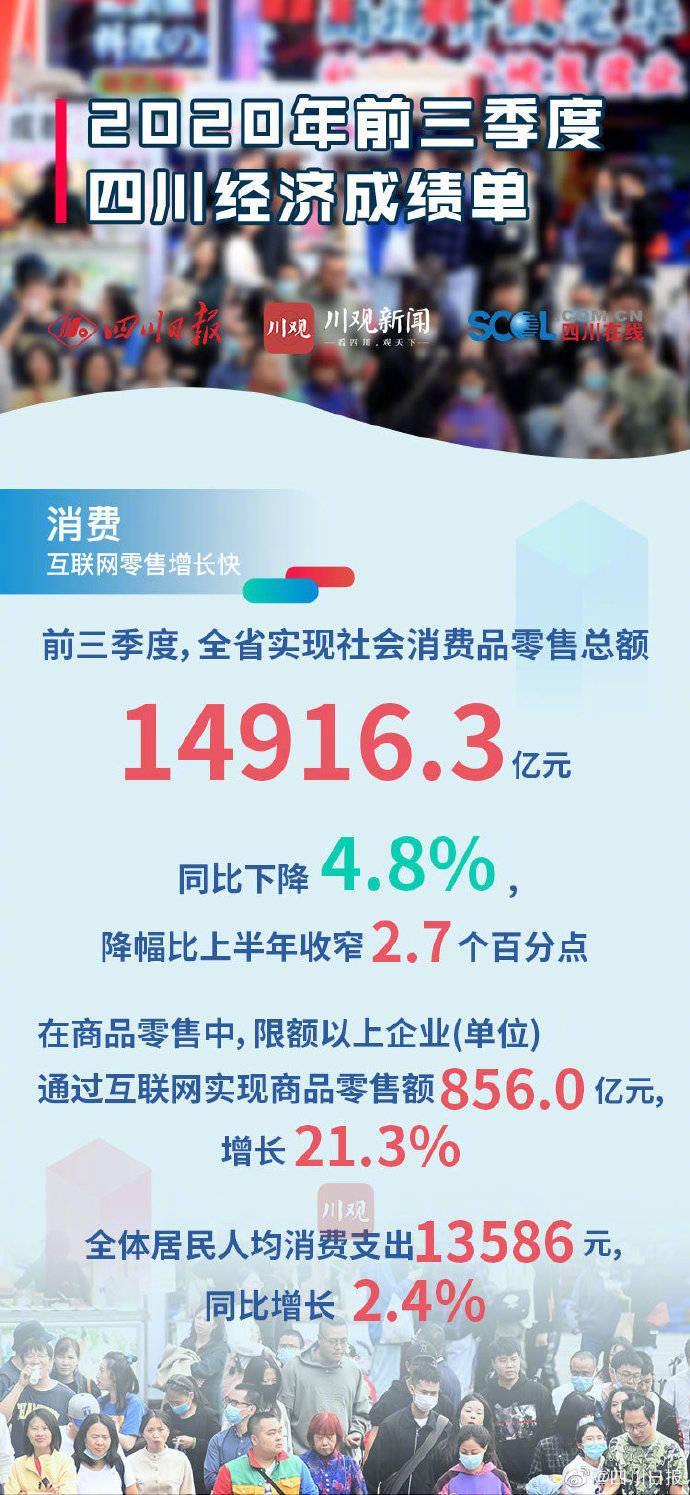 张彧希|9张图看懂2020年前三季度四川经济成绩单
