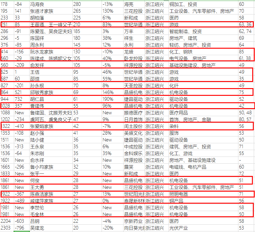 上虞人口数_上虞华维文澜小学图片(3)