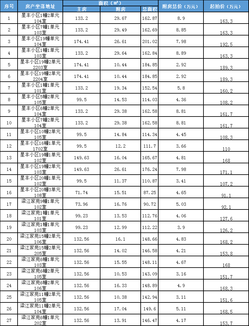 2020绍兴市上虞区GDp_上虞地图(3)