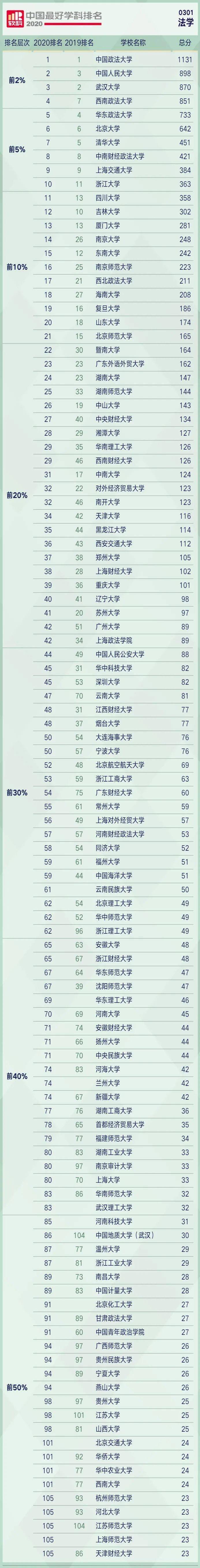 2020年中国法学大学_新篇初启|中国社会科学院大学法学院2020级新生开学