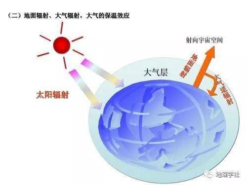 高中地理:27个考试必考"效应,提早了解,考试至少多拿20分!