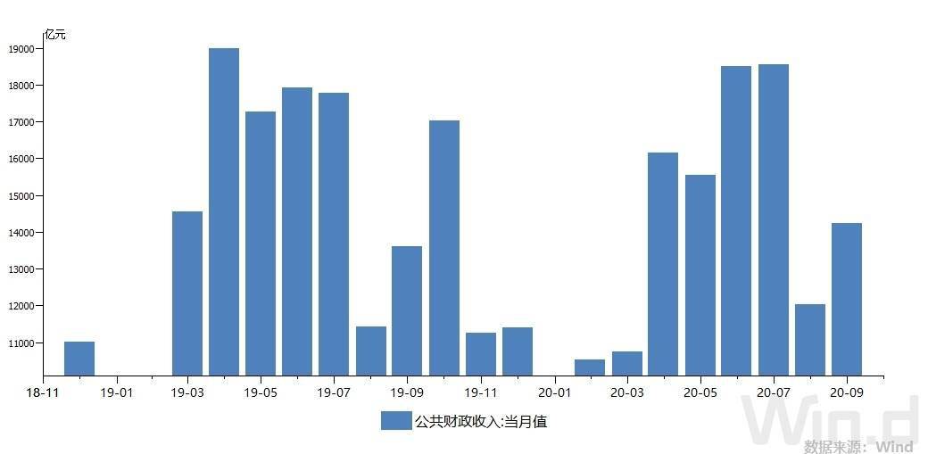 蚌埠市概况财政税收gdp_揭开地方GDP下修的迷雾(3)