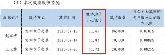 价格|正海磁材高管近12元减持 员工持股价3.5元非利益输送?