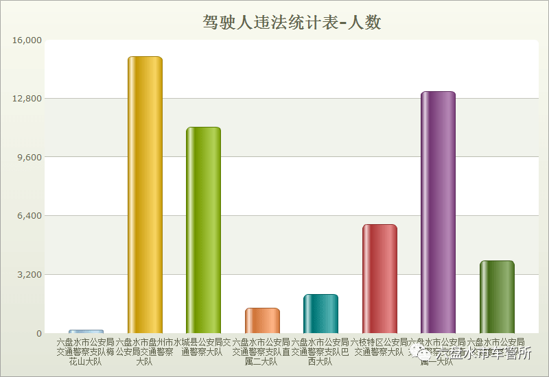 2020年9月四川驾校排名a_优惠倒计时!2020年甘肃、贵州、宁夏、山西、陕西