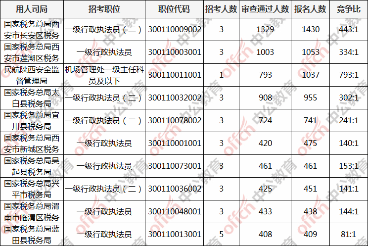 2021年人口统计总人数_敦煌人口2021总人数口(2)