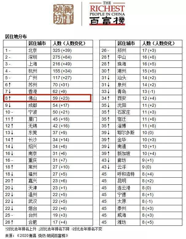 全国最多人口省排名2020_全国各省人口排名(3)