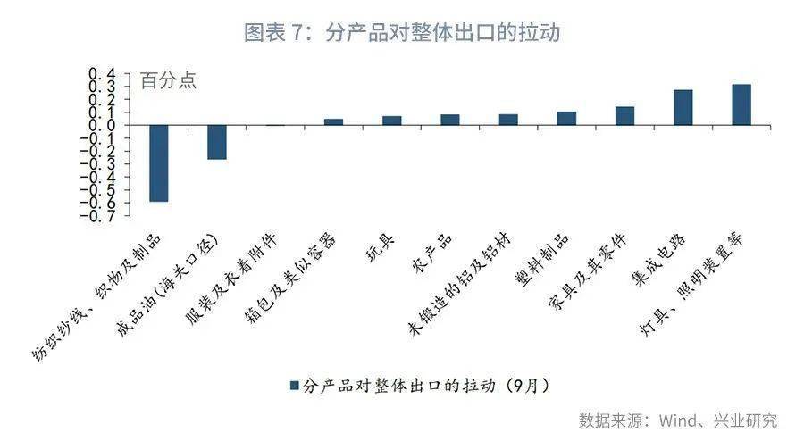 全世界出口gdp评价_美国一季度GDP点评 史上最快复苏(3)