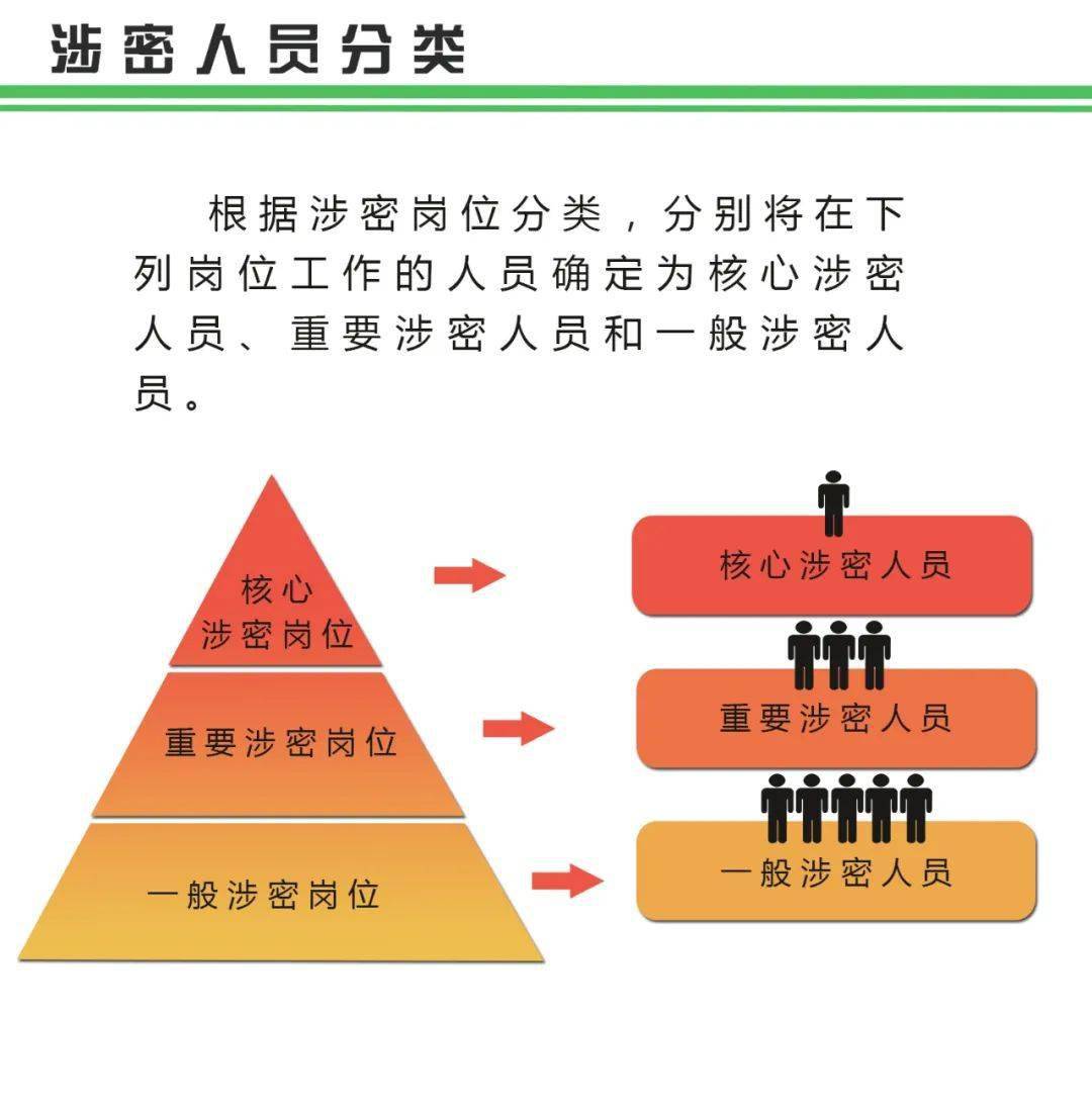 涉密人员如何分类?一张大图带你了解_手机搜狐网