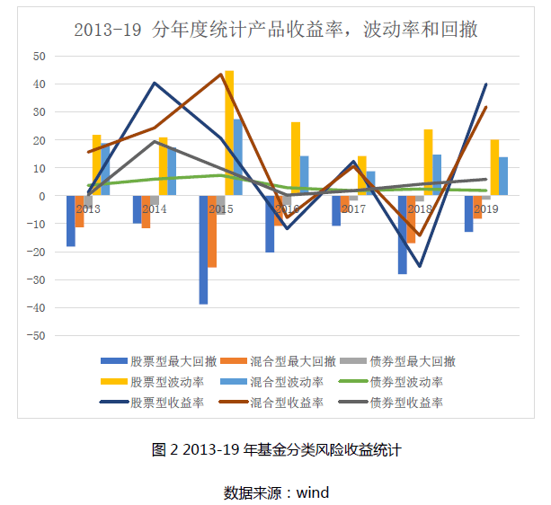 【金牌投谈球吧体育顾说】资产配置第一步：正确的理解投资收益率(图4)