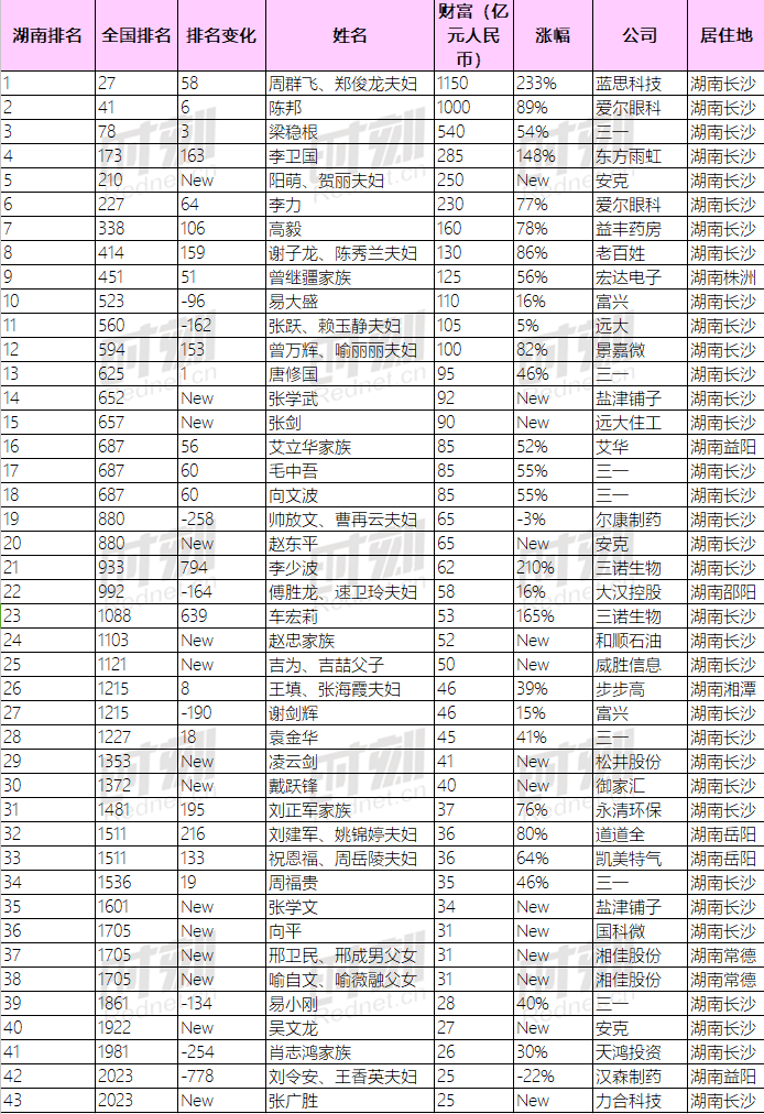 石门县gdp_湖南石门人均GDP已超澧县,从区域平衡发展看,呼南高铁应走东线