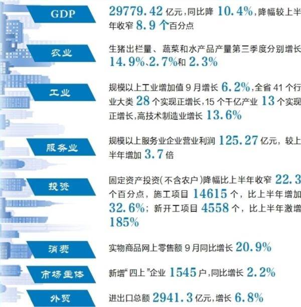 2020年湖北前三季度经济总量_湖北2020年高铁规划图