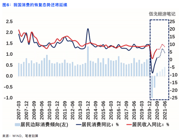 疫情|消费之辨：究竟是冷是热？未来走强还是趋弱？