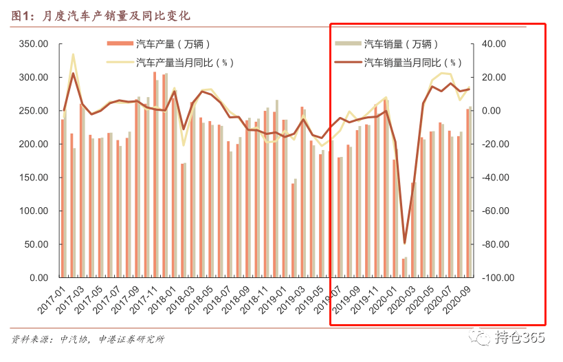 消费水平对gdp的影响_34.材料一 我国粮食生产的有关数据 年份 1999年 2000年 2001年 2002年 2003盔 2004年 精英家教网(3)