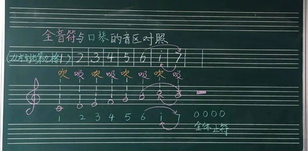 板书|写板书是一门技术也是一门艺术，来看上海教师们的板书