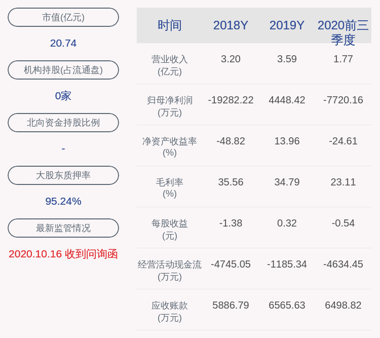 同比|ST步森：2020年前三季度净利润约-7720万元，同比下降92.87%