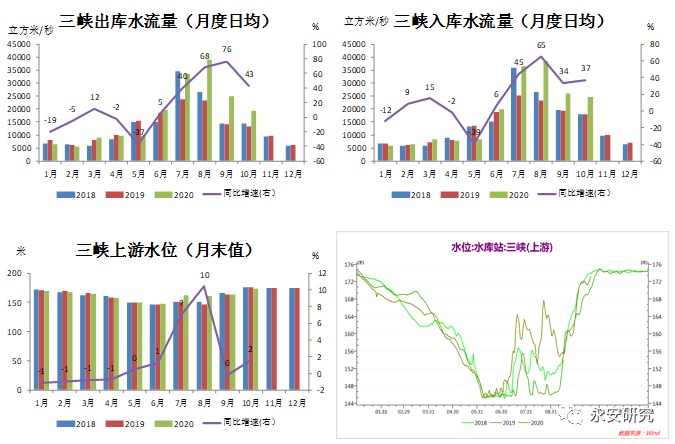 三峡集团 GDP_三峡集团logo高清(3)