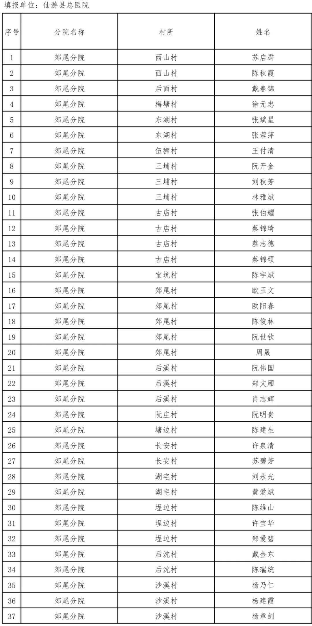 仙游县年均人口收支_仙游县地图