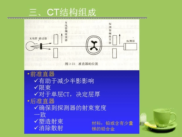 请收藏,最全ct成像原理解读_平台