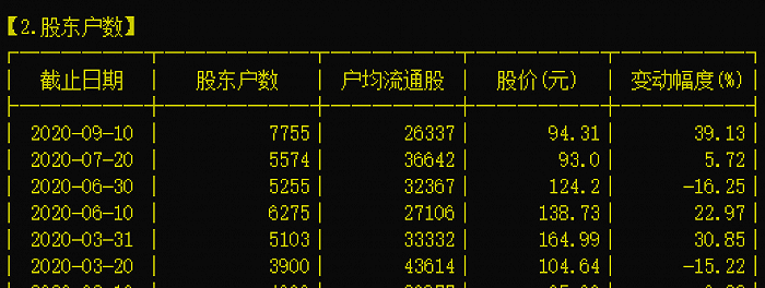 半导体|20%跌停！“妖股”中潜股份突遭立案调查，跨界半导体重组终止