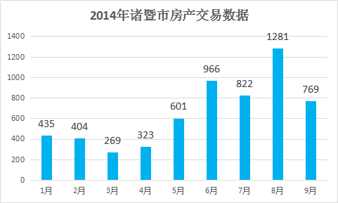 2021年诸暨市gdp