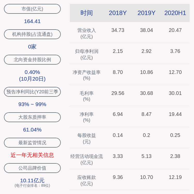 先生|兴森科技：监事辞职，担任其他职务