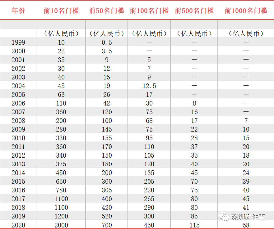 南昌县多少人口2020_南昌县2020城市规划图(3)