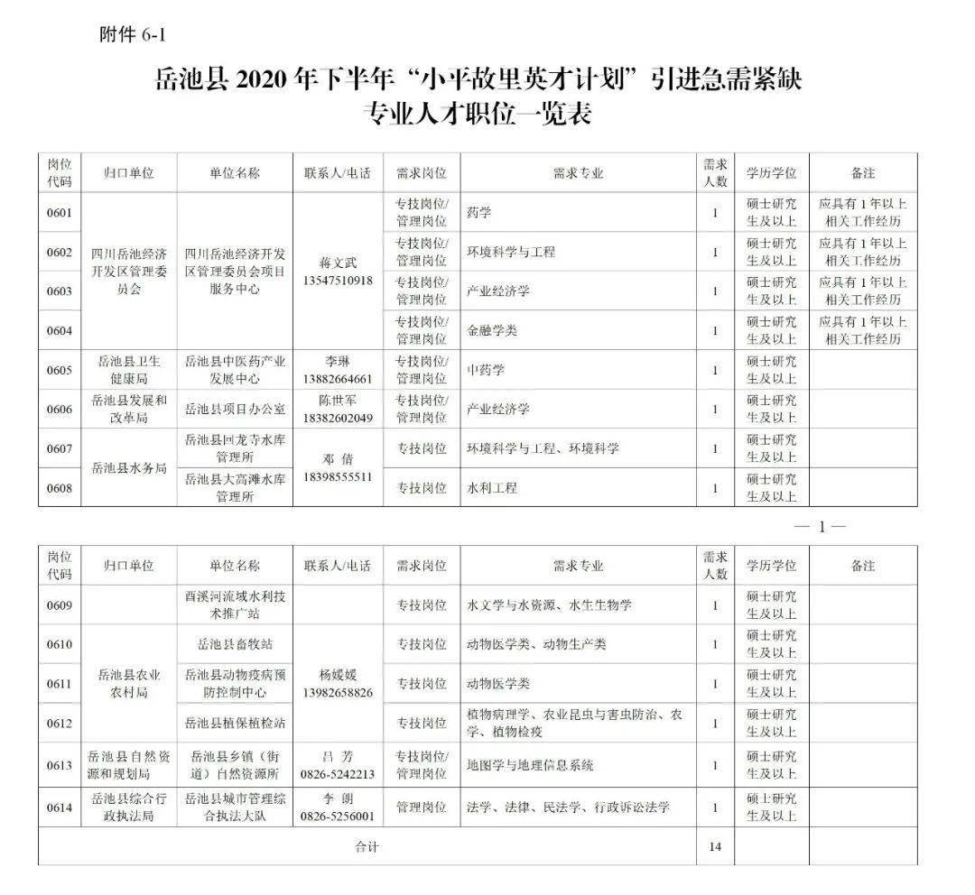 2020岳池县人口_再见2020你好2021图片(3)