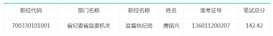 2020江西省考笔试排名_火速围观2020年江西省考鹰潭、九江录用名单公示!