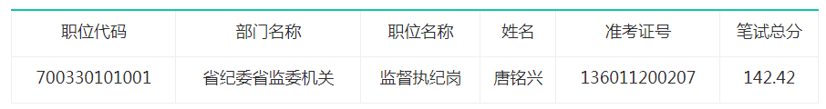 2020江西体考排名出_刚刚!江西省2020年高考分数线出炉(2)