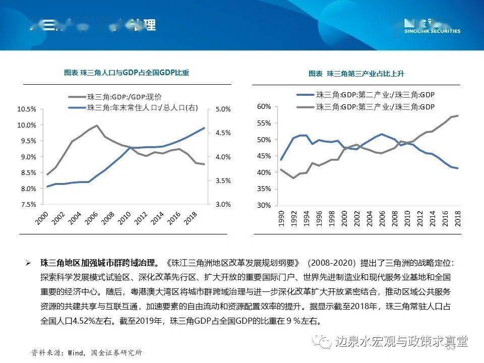 黑龙江gdp十四五规划_十四五规划 构建中国经济发展新格局(2)