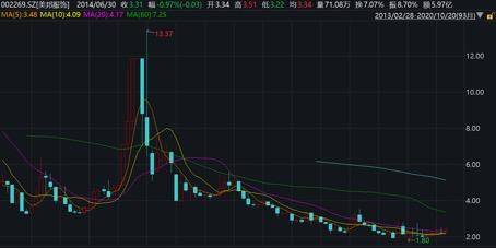 服装|上半年关店504家！搭上国潮风的美特斯邦威会成功吗？