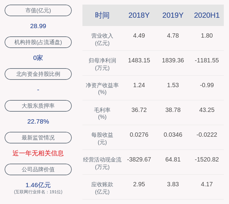 股东|华平股份：股东刘焱未减持，减持时间过半