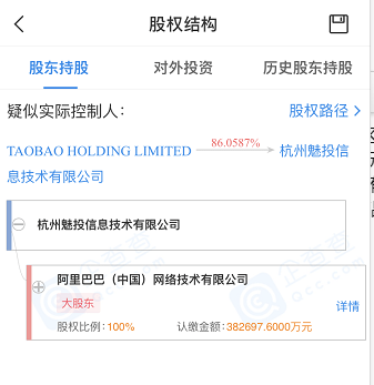 珠海市|淘宝投资魅族？ 企查查显示只是内部股东变更