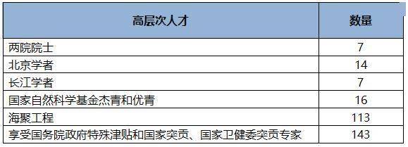 远航|?医路有你 筑梦远航 北京市医院管理中心招贤纳士