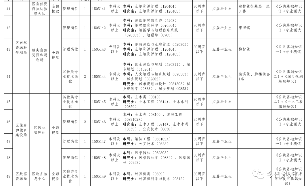 池州市区人口多少_池州市区(2)