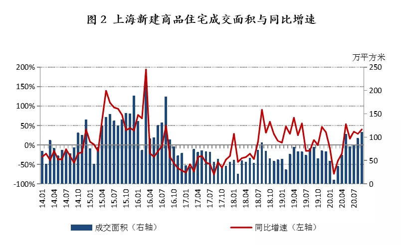 2021青岛终核gdp不变_统计局发布2010年国民经济运行数据 GDP增10.3(3)