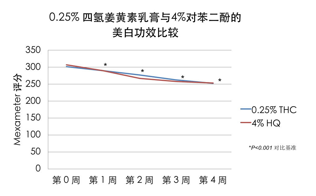 成分|脸上的晒斑、痘印比蛋壳还“脏”......还有救吗？！