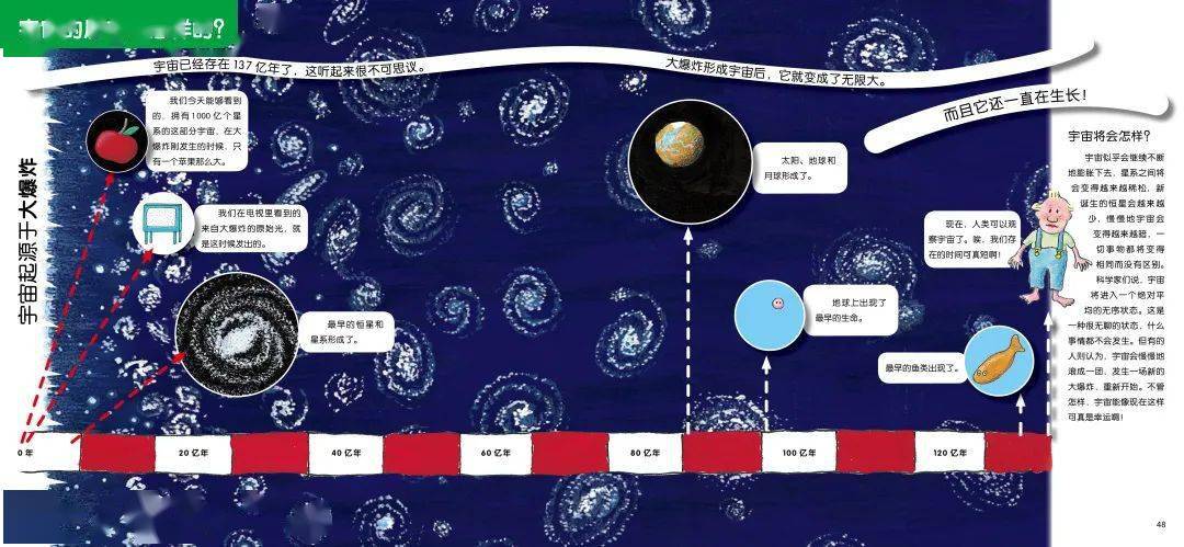 一条跨越138亿年的进化史时间轴,宇宙和生命的来龙