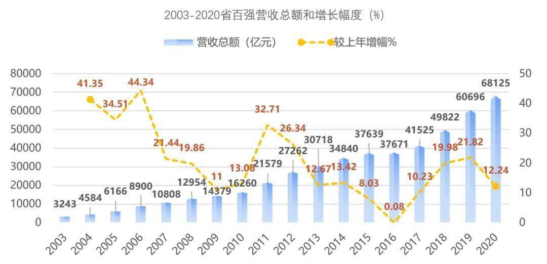 徐州2020年gdp7319亿元_这里让苏州无锡羡慕不已,人口近900万,成江苏唯一供暖城市