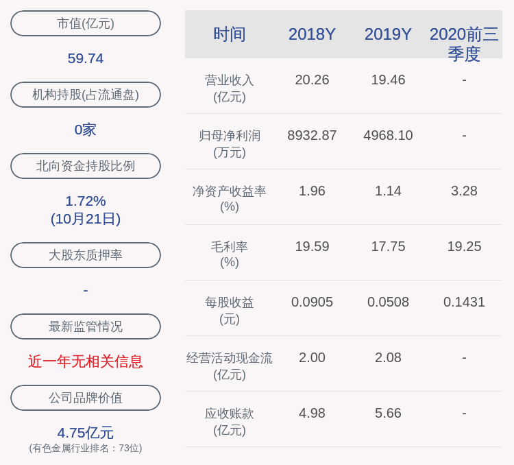 比例|宁波韵升：2020年前三季度净利润约1.41亿元，同比增加201.64%