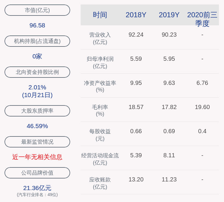 同比增长|骆驼股份：2020年前三季度净利润约4.51亿元，同比增加7.2%